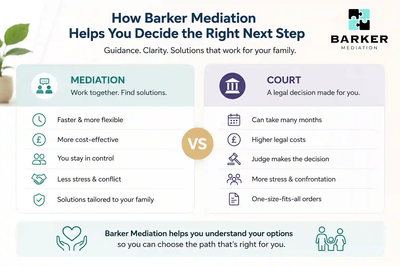 How Can Barker Mediation Help Me Decide the Right Next Step Exeter?